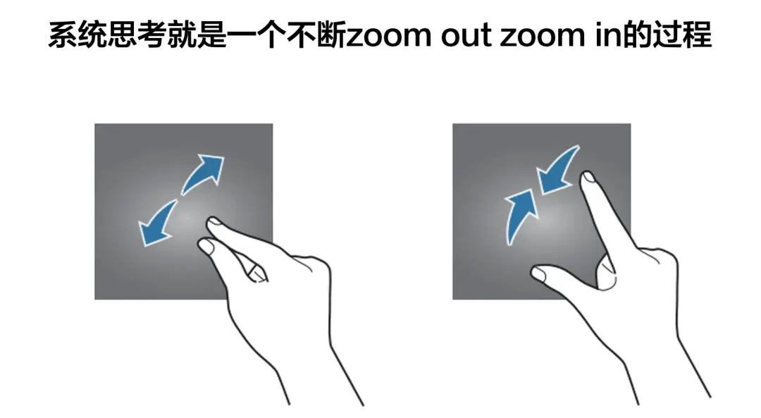 系统思考缩放